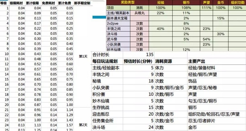 DB电竞
游戏策划