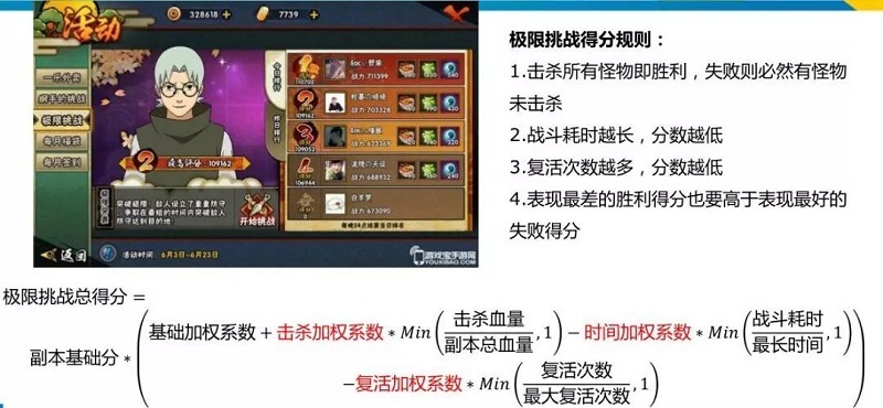 DB电竞
游戏策划