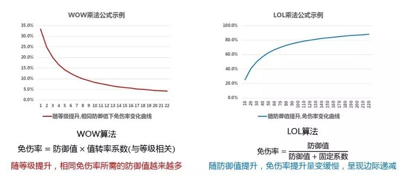 DB电竞
游戏策划