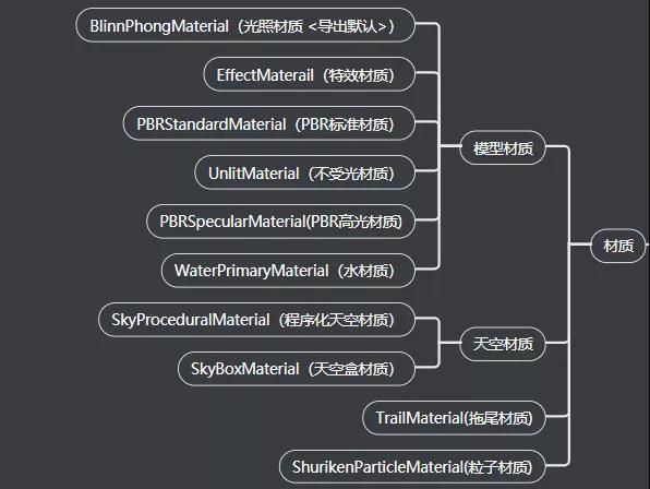 DB电竞
3D