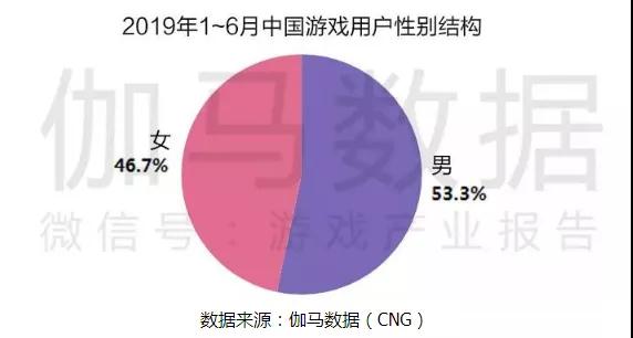 DB电竞
游戏学校