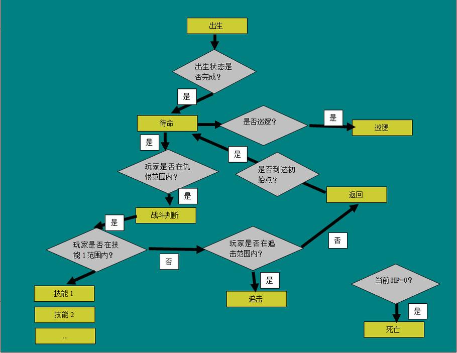 DB电竞
游戏策划