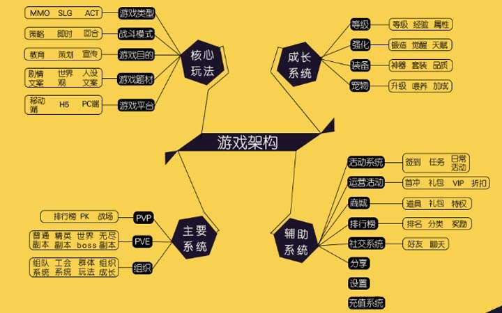 DB电竞
游戏策划