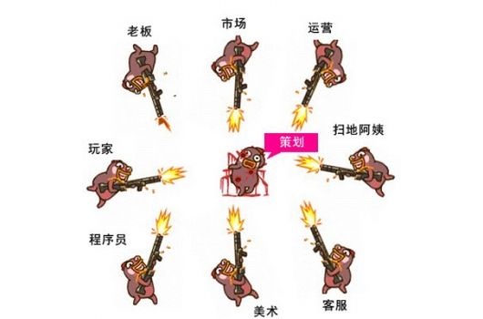 DB电竞
游戏策划